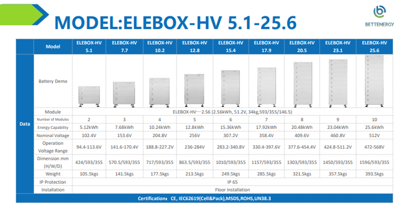 Bộ lưu trữ năng lượng cao áp (ELEBOX-HV2.56 / ELEBOX-HV5.1-25.6) Bettenergy | Autosolar.vn