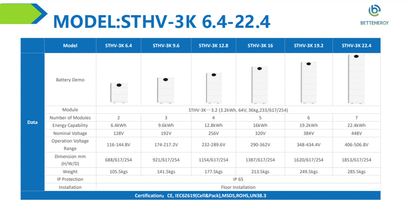 Bộ lưu trữ năng lượng cao áp (STHV-3.2K / STHV-3K6.4-22.4) Bettenergy | Autosolar.vn