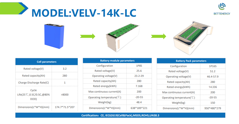 Cục nguồn năng lượng làm mát sàn bằng chất lỏng (MODEL:VELV-14K-LC) Bettenergy | Autosolar.vn